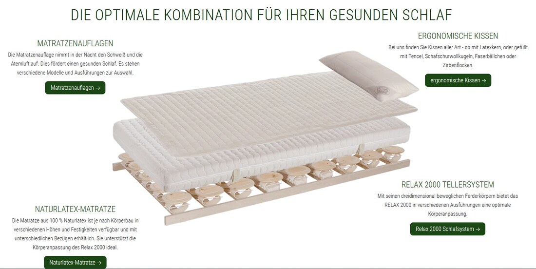 Relax 2000 Schlafsystem